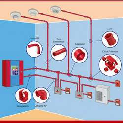 Instalação de sistema de alarme de incêndio