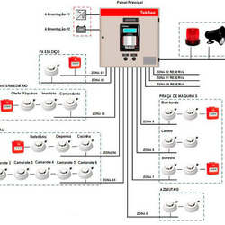 Manutenção em sistemas de alarme e detecção de incêndio