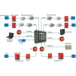 Projetos de alarmes de incêndio